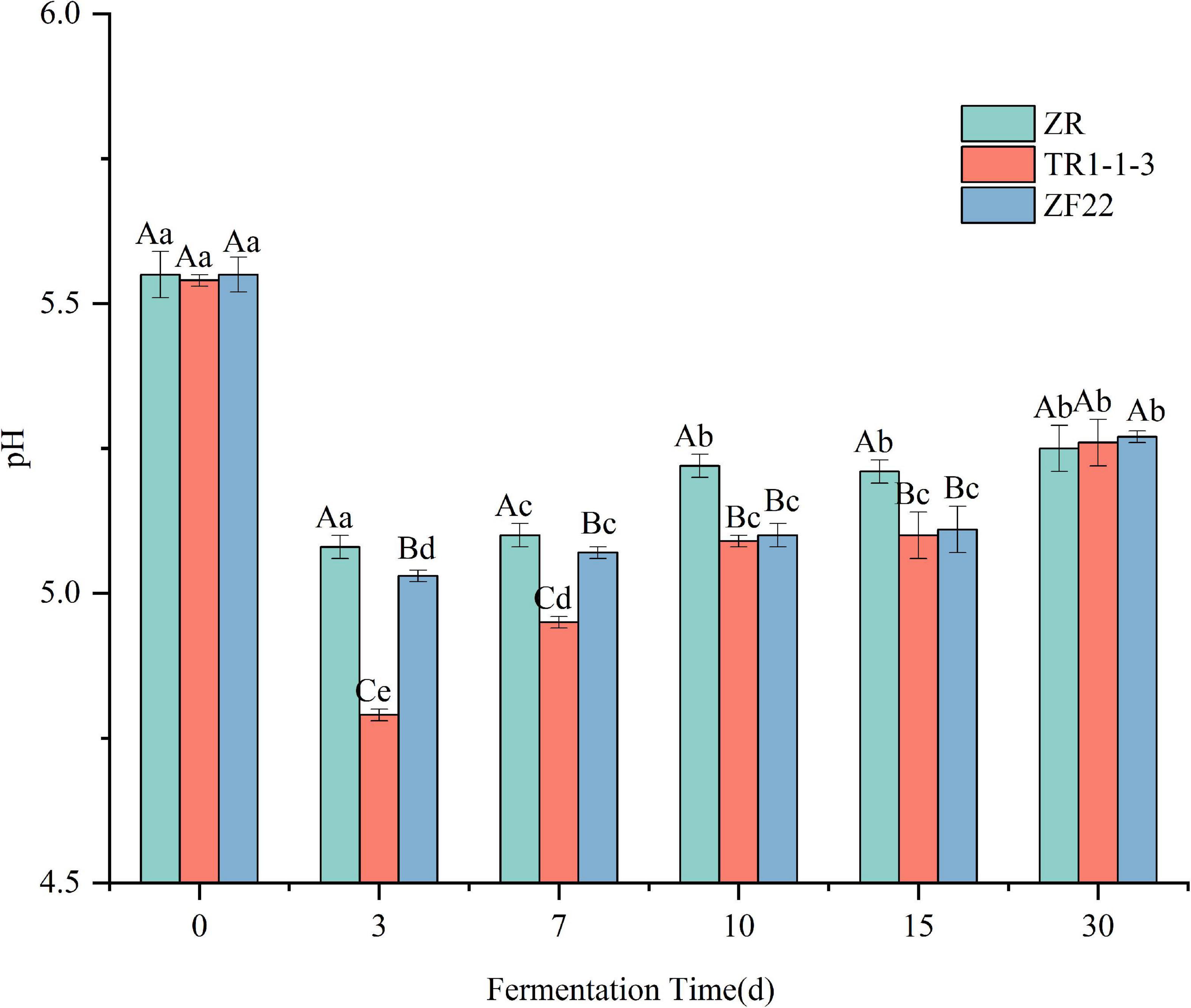 Influence of Lactobacillus helveticus ZF22 and TR1-1-3 strains on the aromatic flavor of fermented sausages